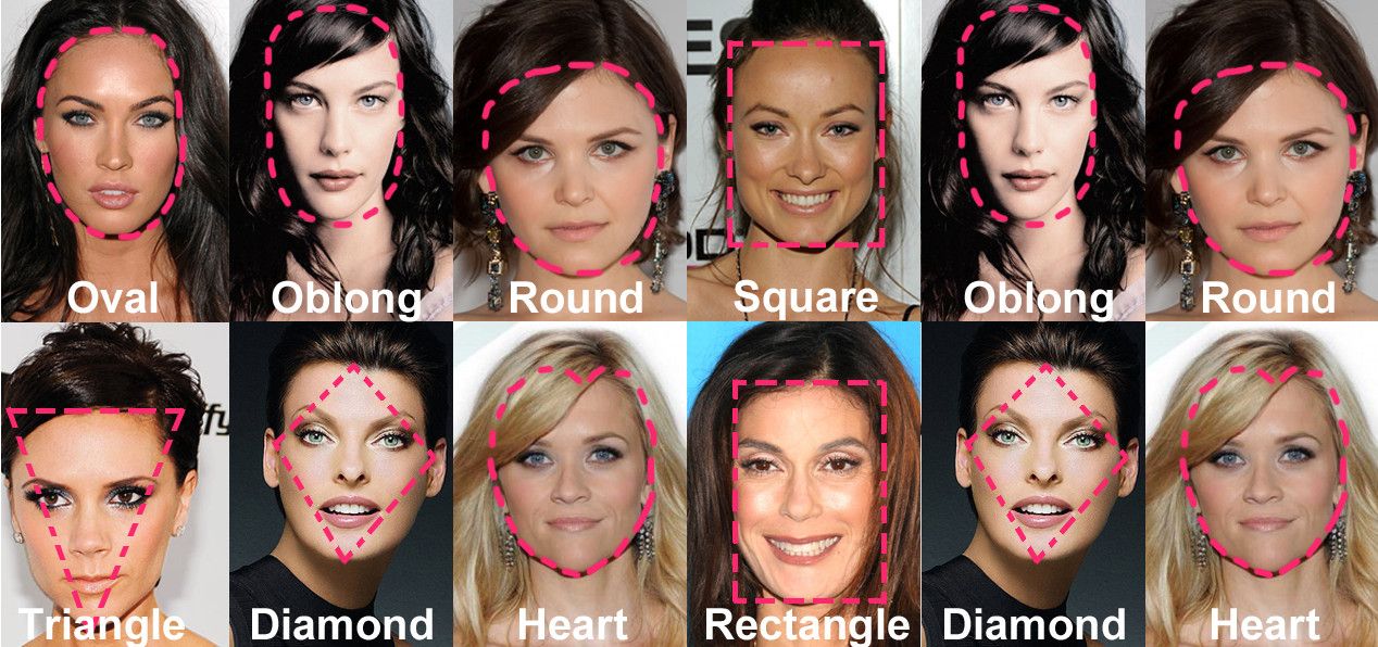 Фото к статье Что лицо расскажет о вашем либидо.